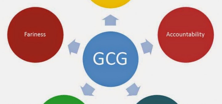 Manajemen Risiko Dalam Penerapan Good Corporate Governance (GCG)